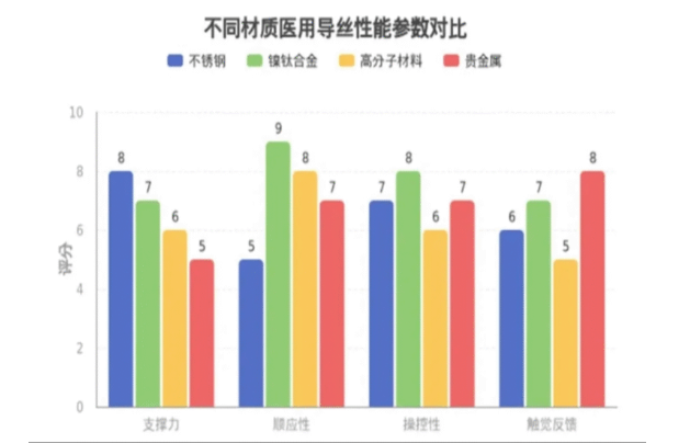 2026中国医疗器械博览会|神经介入导丝,从理论到实践