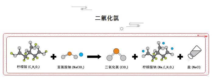 深圳国际医用消毒展展商推荐:探究雀艾斯达二氧化氯的功效